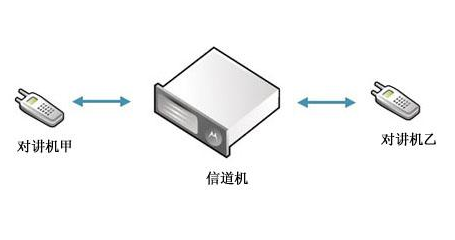 无线对讲机系统楼宇覆盖解决方案